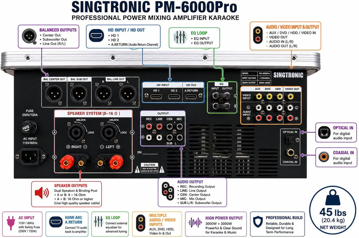 Pm-6000Pro Professional KJ/DJ 6000W Digital Console Mixing Board Karaoke Ampliffier Built in Hdmi-Arc, Optical, Bluetooth, Aux, Recording with Anti-Feedbacks